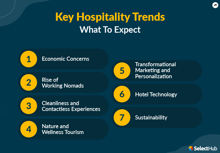 “Trends Shaping the Future of Hotel Management: A Forward Look”