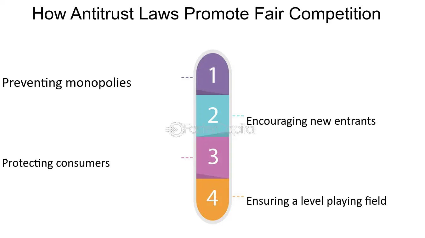 “Antitrust Regulations: Maintaining Fair Competition in Business”